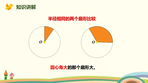 人教版数学六年级上册5.7  扇形的认识课件(共23张PPT)