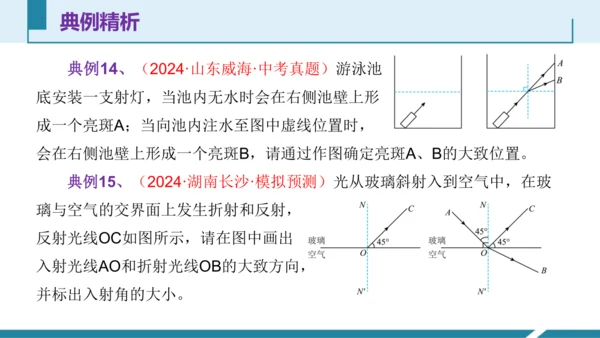6.光现象作图（授课PPT）(共29张PPT) -八年级物理上册同步备课系列（人教版2024）