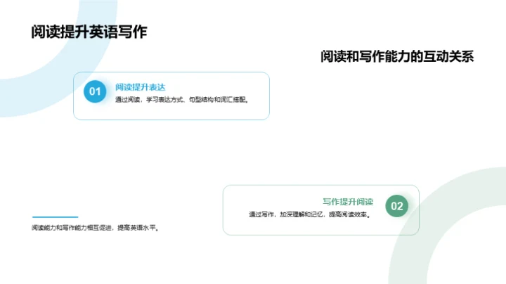 提升阅读 英语更优秀