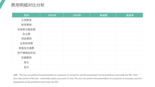 通用财务数据分析模板