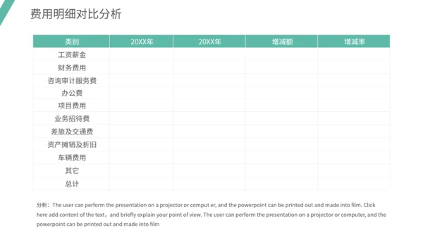 通用财务数据分析模板