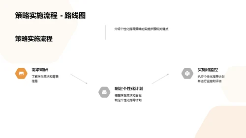 个性化教学实践