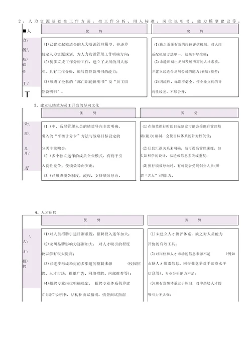 某个集团人力资源战略规划介绍