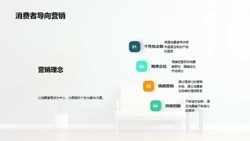 家居业营销策略解析