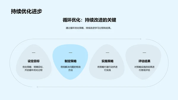 初一学习历程汇报PPT模板