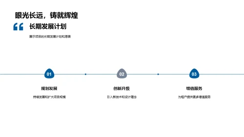 创新商业地产解析