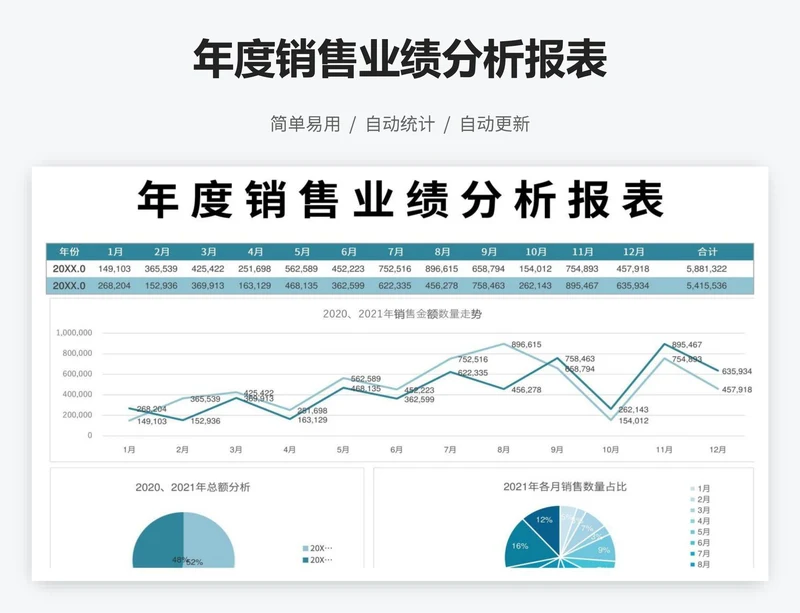 年度销售业绩分析报表