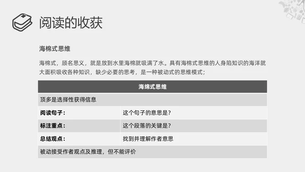灰色简约读书分享会学会提问PPT课件
