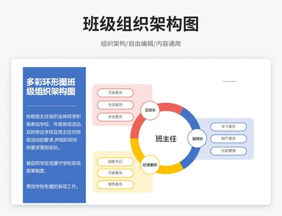 扁平简约风环形图班级组织架构图