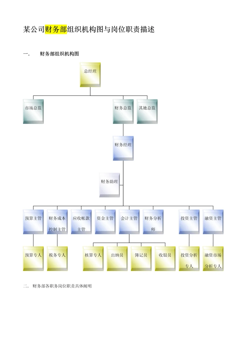 企业财务部组织机构图与岗位基本职责.docx