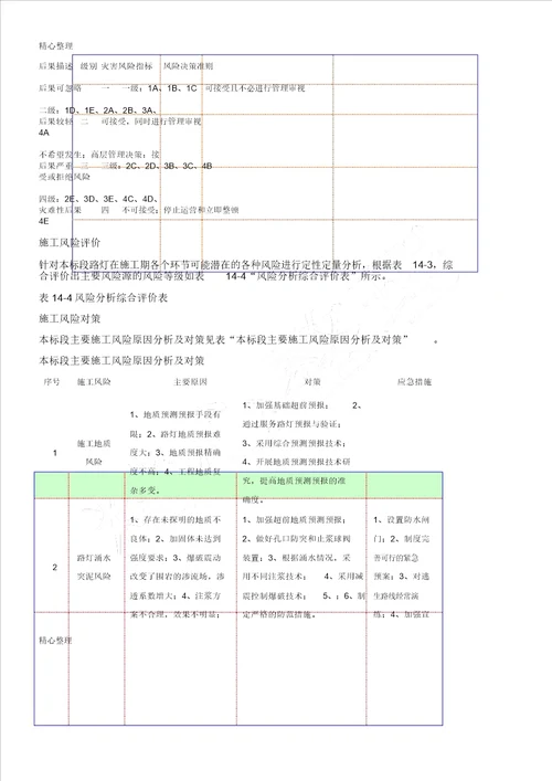 项目工程施工风险控制及风险方案