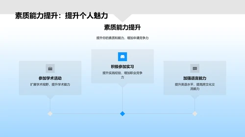 硕士申请指南PPT模板