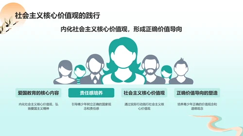 绿色国潮风爱国教育PPT模板