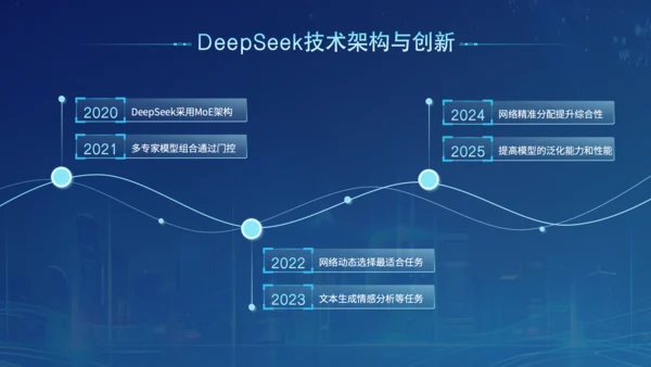 蓝色科技风Deepseek开源大模型场景应用介绍PPT