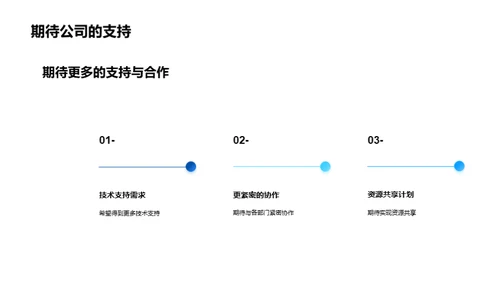 游戏设计的世界