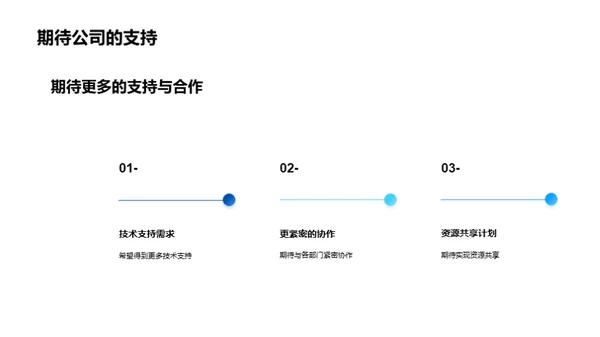 游戏设计的世界