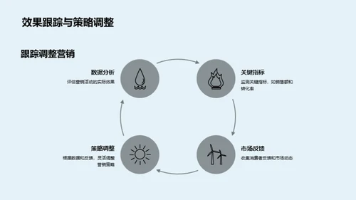 大暑节气营销策略