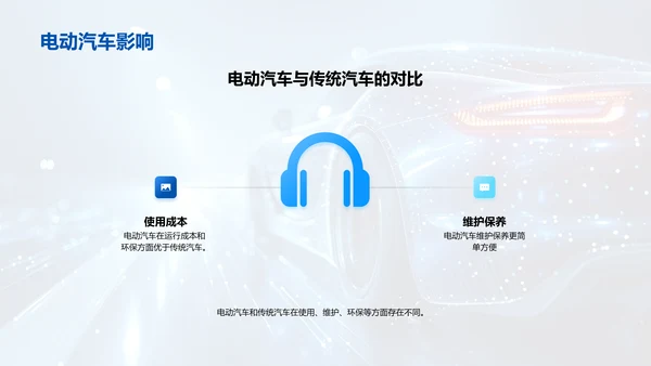 汽车行业技术趋势PPT模板