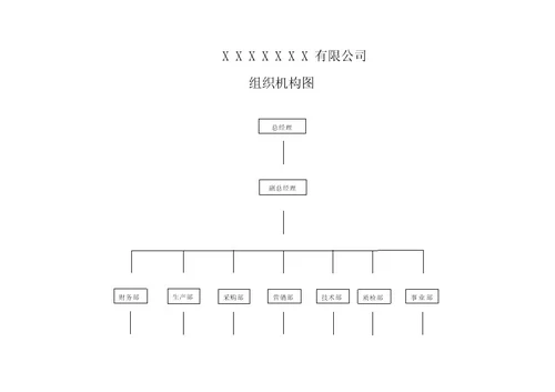 生产小企业组织结构图