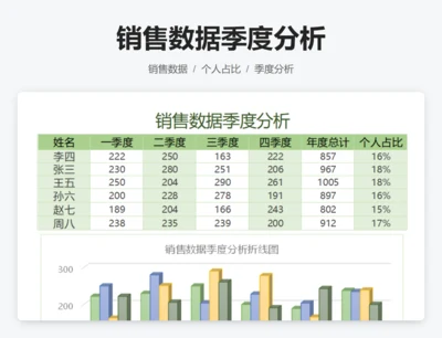销售数据季度分析