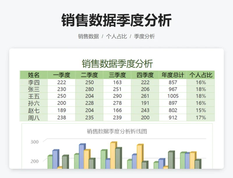 销售数据季度分析