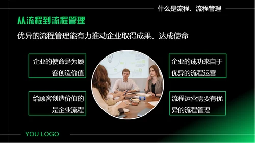 企业如何做好流程管理通用PPT模板