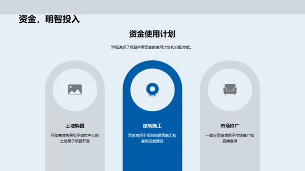 未来都市：房产项目筹资策略