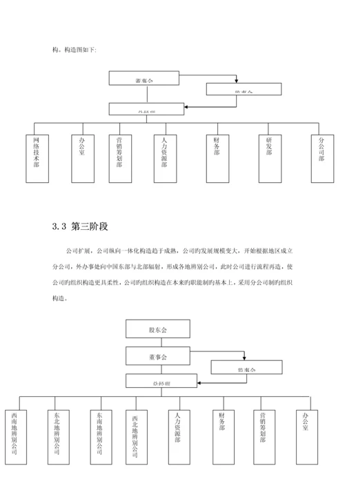 大学生电子商务大赛商业综合计划书.docx