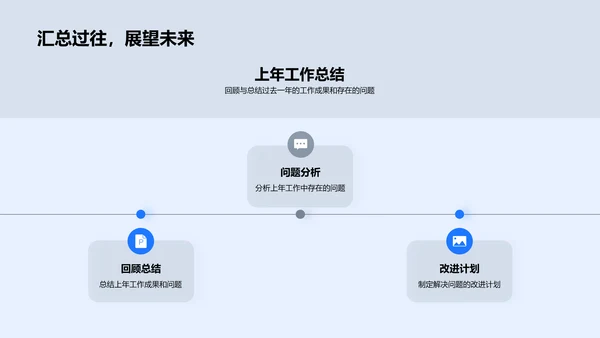 医疗保健工作计划