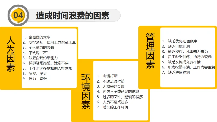 时间管理培训通用PPT模板