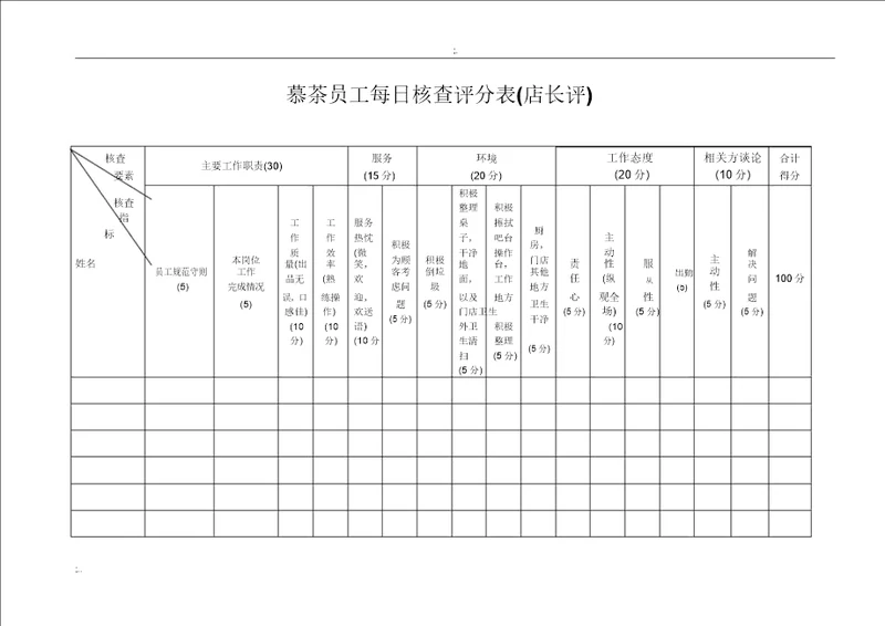 奶茶店员工绩效考核评分表