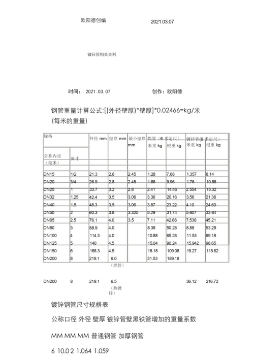 国标热镀锌钢管规格、尺寸理论重量表之欧阳德创编.docx