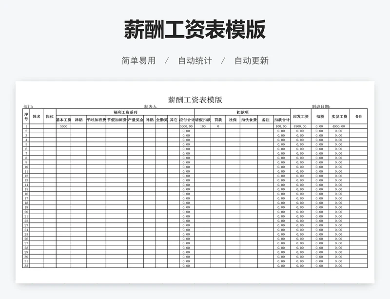 薪酬工资表模版