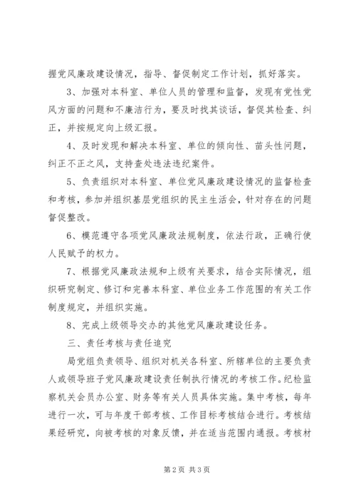 环境保护局党风廉政建设责任书.docx