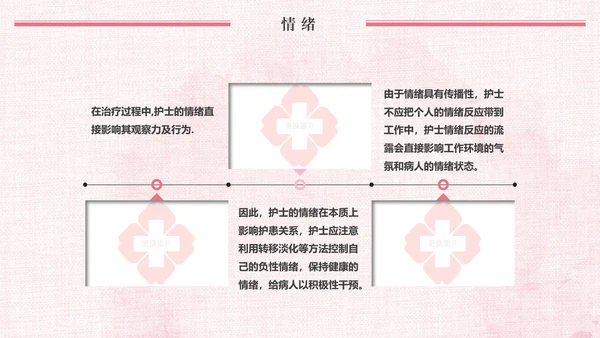 唯美粉色医疗医生护士护理动态ppt模板
