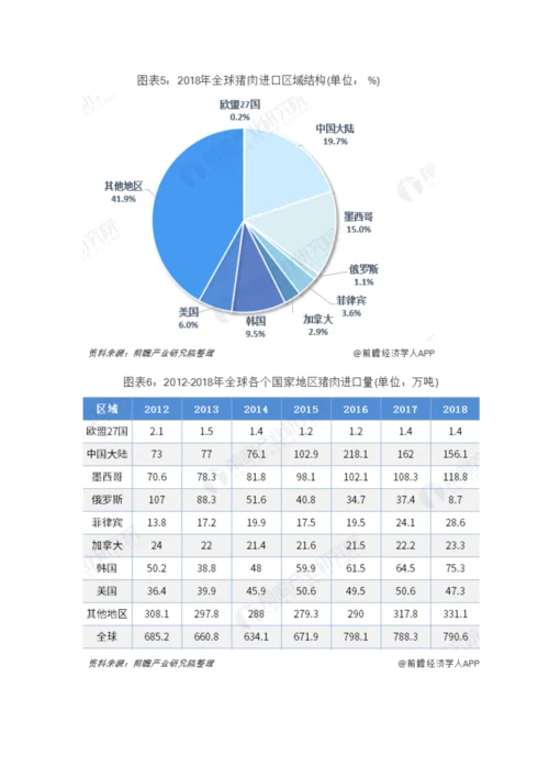 中国猪肉行业市场现状及发展趋势分析-进口增量短期难以弥补国内供给缺口.docx