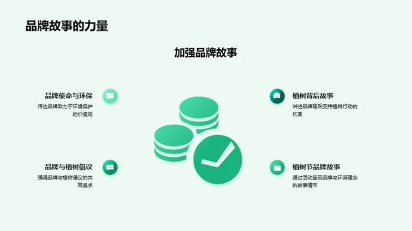 绿动力 营销新篇章