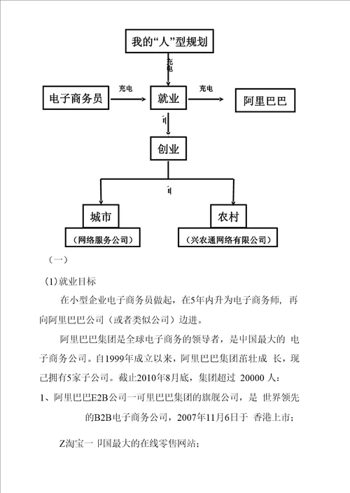 职业规划策划书12级电子商务1班代念祖电子商务职业规划策划书一、