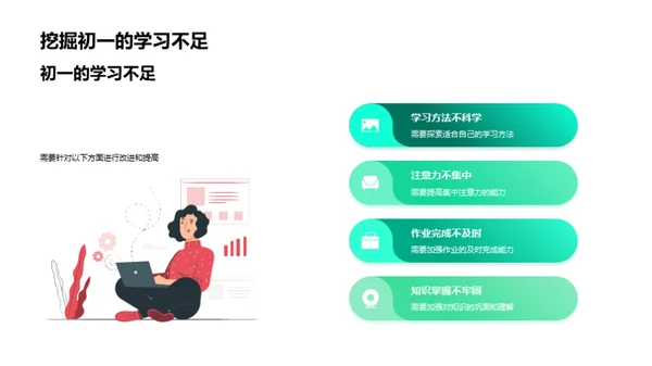 跨越初二之门