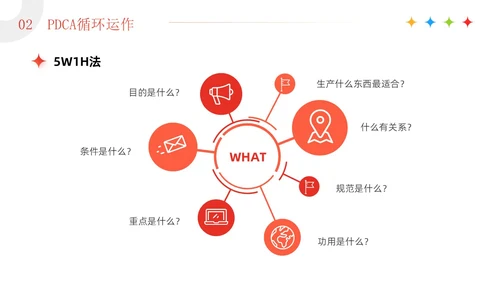 红色3D简约商务风企业PDCA循环工作方法培训课件PPT模板pdca