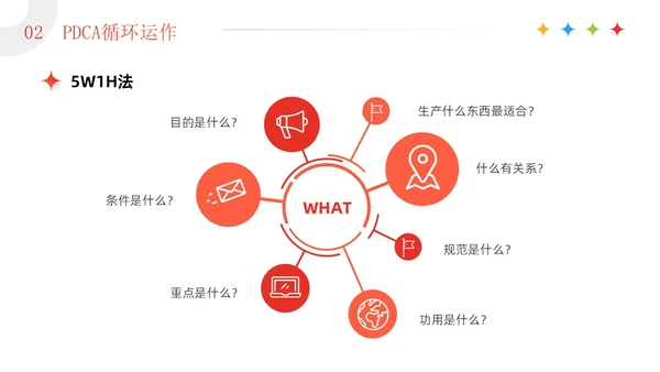 红色3D简约商务风企业PDCA循环工作方法培训课件PPT模板pdca