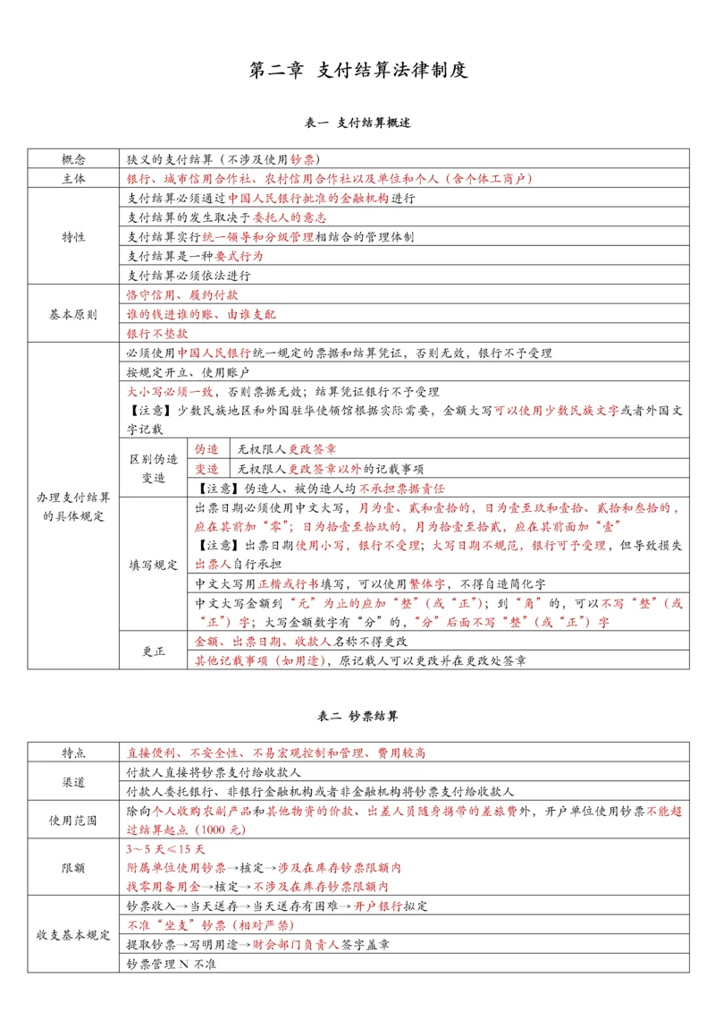 财经法规第二章支付结算法律制度表格归纳.docx