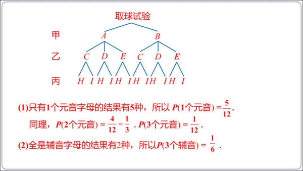 25.2 第2课时 用画树状图法求概率【人教九上数学精简课堂课件】(共19张PPT)