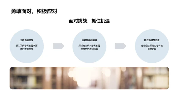 专科教育的挑战与机遇