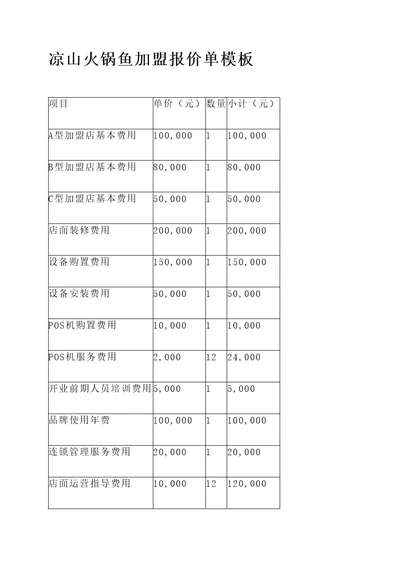 凉山火锅鱼加盟报价单