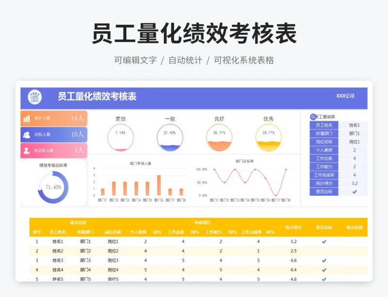 员工量化绩效考核表