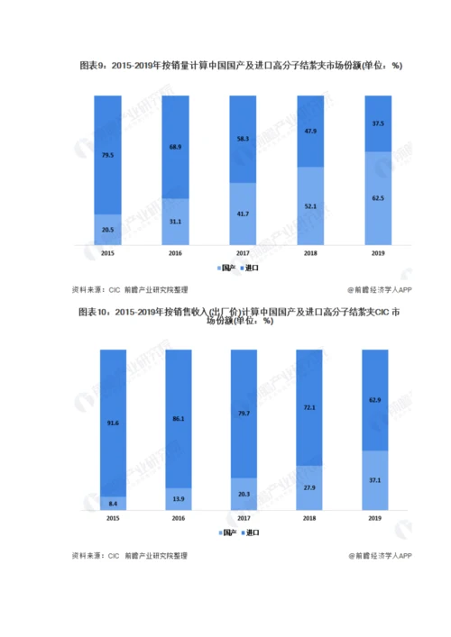 中国MISIA行业发展现状及细分市场分析-市场规模将近200亿元.docx