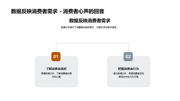 电商活动策划数据解码