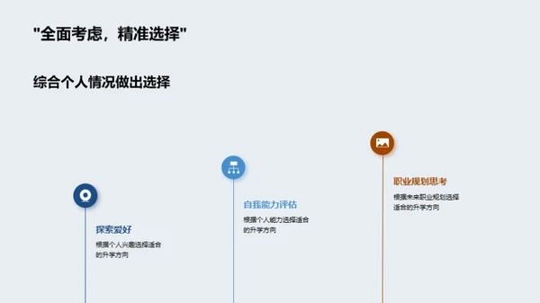 智慧升学之路