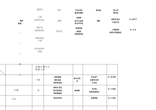 幼儿园食谱总表